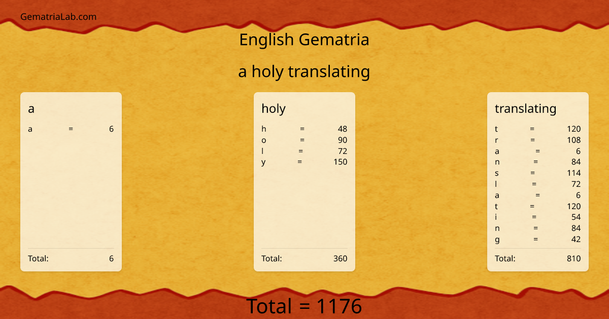 a holy translating in english Gematria